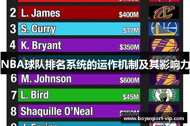 NBA球队排名系统的运作机制及其影响力