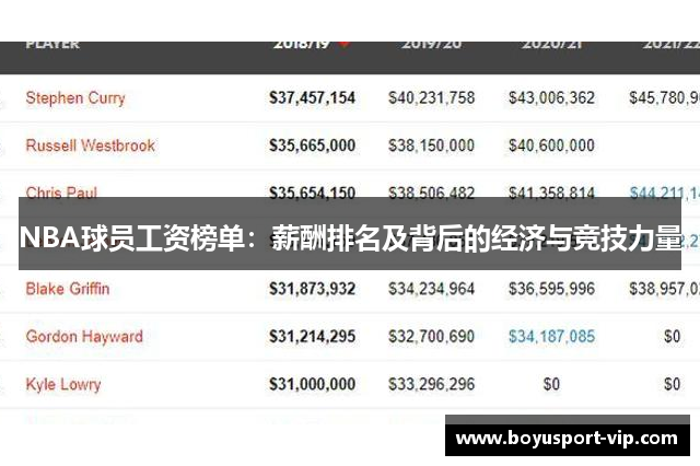 NBA球员工资榜单：薪酬排名及背后的经济与竞技力量